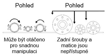 Space requirements