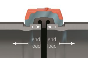 Self restrained pipe joints