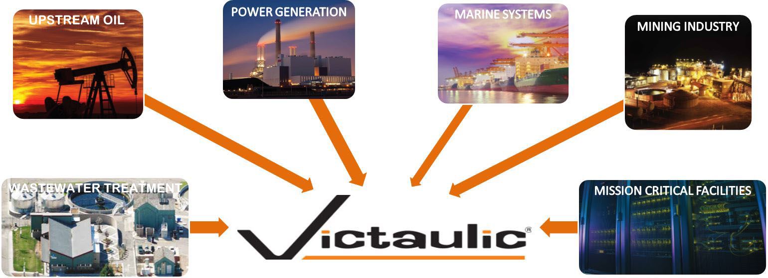 Victaulic systems