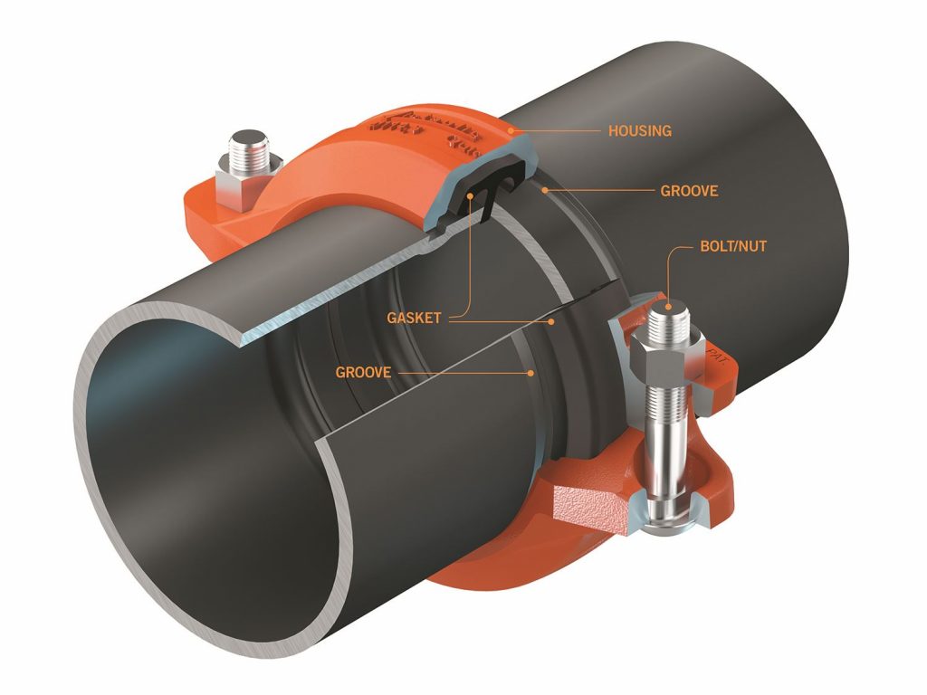 Grooved pipe joint technology